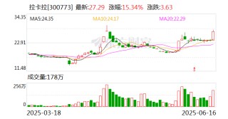拉卡拉：筹划发行H股并在香港联交所上市