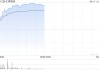 汇聚科技早盘涨超7%再创新高 近一个月累涨逾60%