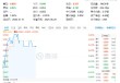 超88亿主力资金狂涌！半导体呈现两大核心趋势！中芯国际涨超3%，电子ETF（515260）盘中摸高0．82%！