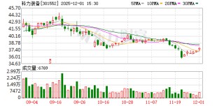 科力装备：公司研发制备的纳米涂装系列材料包含纳米超防腐涂装材料