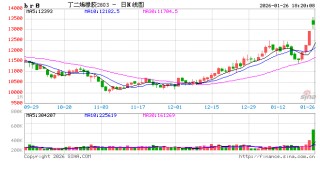 光大期货0123热点追踪：合成橡胶涨超20%，能否顺势布局天然橡胶？