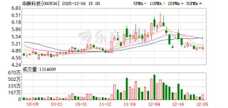 华映科技：截至2025年12月19日公司股东人数为253486户