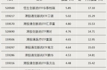 多重利好，“刷屏”式上涨！