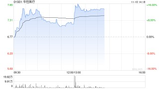 华检医疗：杭州更好智投管理咨询正筹划收购创业慧康控制权