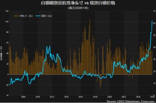 金银势不可挡，交易所重拳出击