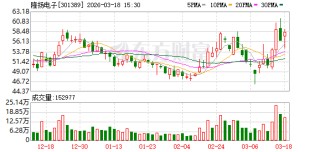 隆扬电子：公司HVLP5铜箔产品目前尚在与下游客户验证推进中