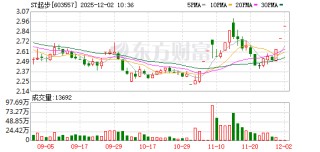 ST起步连收3个涨停板