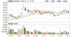 云南铜业：硫酸是公司铜冶炼生产环节的副产品，受区域因素影响价格有所不同