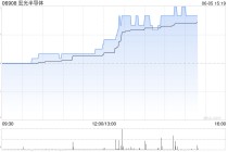 港股半导体板块午后拉升，宏光半导体涨超10%