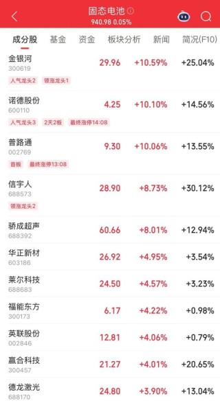 净流入A股第一！002463，涨停