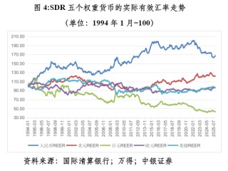 管涛：众口一词的人民币升值“真相”