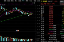 002475，11月机构最关注！外资扎堆股曝光