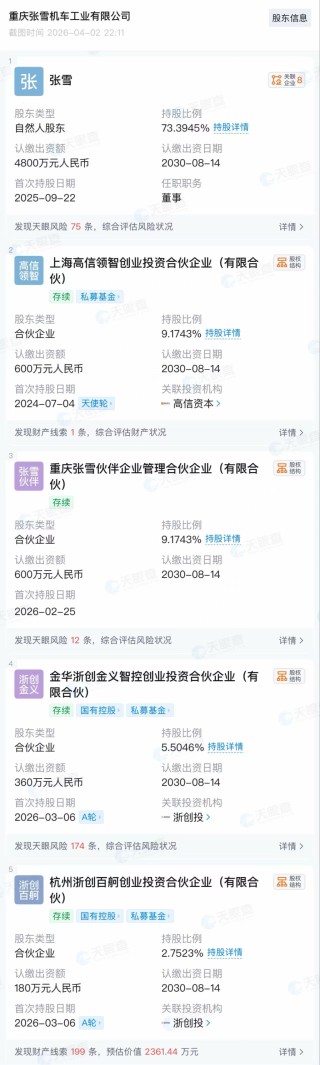 对话张雪机车投资人：张雪初看“不完美”，为何两个月前会投他