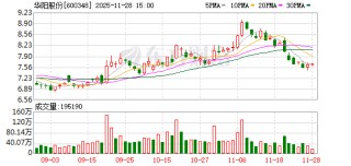 华阳股份年产200吨高性能碳纤维项目投产 新材料产业持续升级