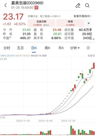 两大牛股，再度停牌核查