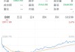 港股6月首日“V型”反弹，券商金股青睐业绩与股价共振的核心资产