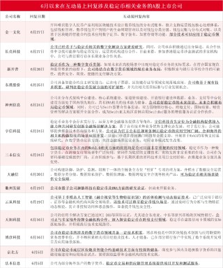 稳定币浪潮席卷A股背后：翻倍牛股股东搭上快车“精准”高位减持