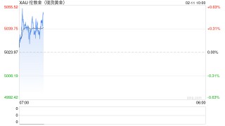 黄金价格波动，有何深意？
