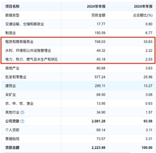 业绩喜忧参半，四川银行如何求变？