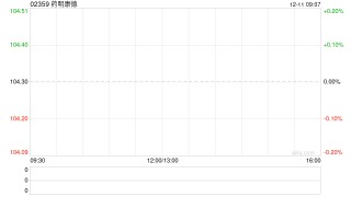 药明康德遭Qatar Investment Authority减持86.94万股 每股作价为约102.77港元