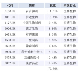 为什么2026年的港股可以乐观看待？
