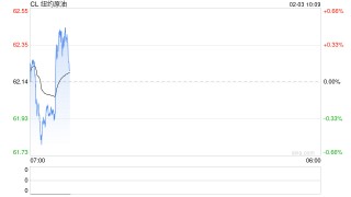 光大期货：2月3日能源化工日报