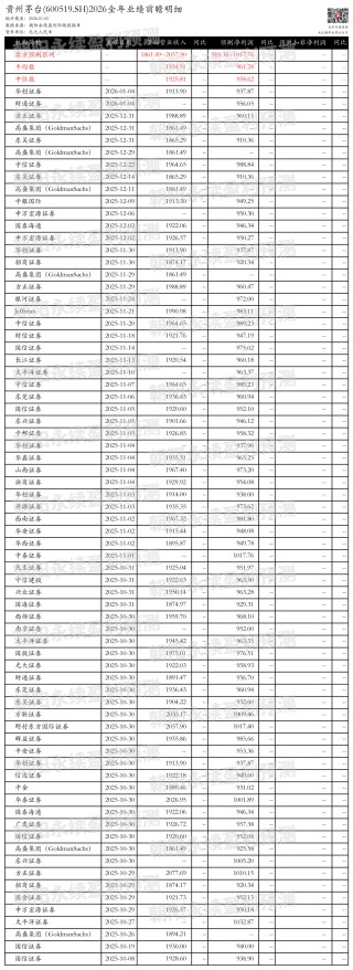贵州茅台：产品矩阵升级，增利扩销，预测全年营业收入1861.49~2057.90亿元