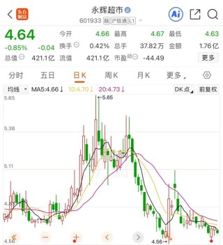 宣布了！永辉超市，深圳两家门店将关闭