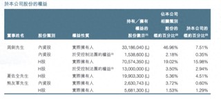 优必选创始人再次发布禁售承诺：一年内不以任何形式减持个人所持H股