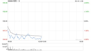 交银国际：上调网易-S目标价至223港元 维持“买入”评级