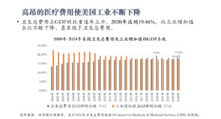北大教授李玲谈美国财政困境：天量医疗支出拖垮政府，马斯克“政府效率部”改革必定失败