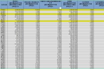 A股上市银行2024年业绩扫描：民生银行净利降幅最大 兰州银行不良率最高