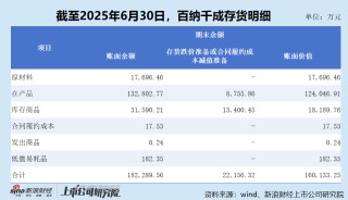 百纳千成重组之际大幅计提资产减值致巨亏 是否存在财务“洗大澡”嫌疑？