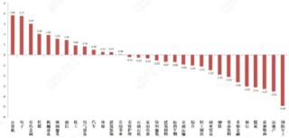 中加基金固收周报|市场面临降温
