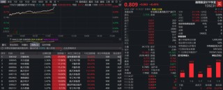 商业航天狂掀涨停潮！天银机电20CM涨停，中国卫星、航天电子等多股涨停封板，通用航空ETF(159231)暴涨8.45%