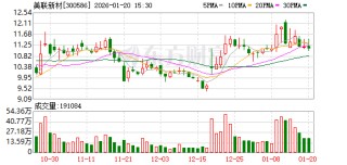 美联新材：截至2026年1月9日公司股东总户数为26047户