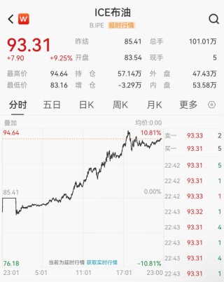 原油，飙升！中国资产，爆发