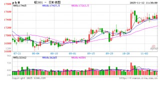 长江有色：原料偏紧及冬储预期提振 12日铅价或小涨