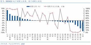 【华金策略邓利军团队-点评报告】加仓汽车、化工、地产，减仓军工、交运