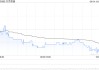 北京控股获New China Life Insurance Company Ltd.增持10万股 每股作价约为33.12港元