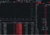 恒宝股份、翠微股份斩获三连板！金融科技ETF（159851）放量涨近3%，盘中站上60日均线