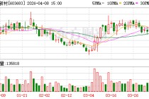晶华新材：公司已于2024年10月1日披露了《2024年限制性股票与股票期权激励计划（草案）》等相关内容