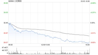 花旗：降三花智控目标价至35港元 评级降至“中性”