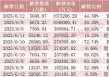 下周，这些股票限售股解禁