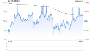 突发利空：伊朗原油出口量暴增44%！“真主旅”：或封锁霍尔木兹海峡！白银补涨行情终结？