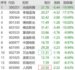 刚刚，涨停潮来了！