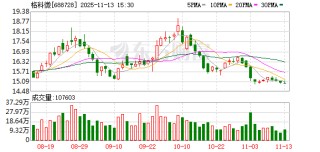 格科微：公司将持续跟踪全球贸易政策动向