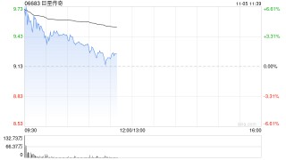 巨星传奇高开逾5% 云工场将向巨星文创采购5000台四足机械人