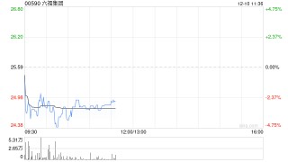 海通国际：予六福集团“优于大市”评级 目标价40.35港元