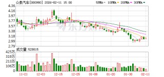 众泰汽车：公司已于2026年1月29日发布《2025年度业绩预告》